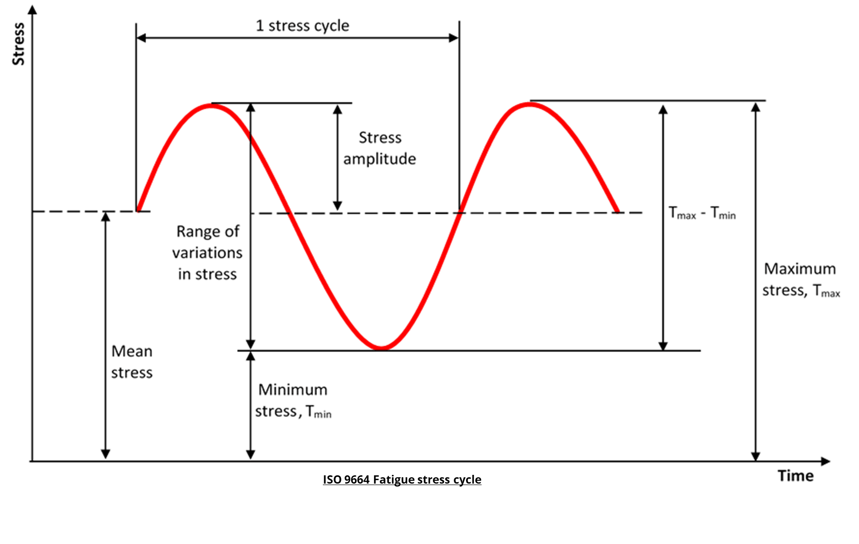 Rectangle, Slope, Font