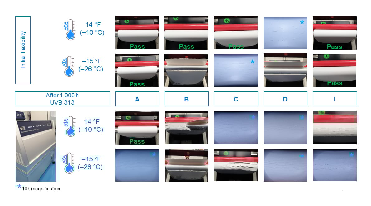 Automotive parking light, Mode of transport, Motor vehicle, Tire, Car, Product