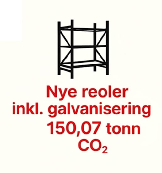 Icon of shelves with text: "New galvanized shelves, 150.07 tons CO2".