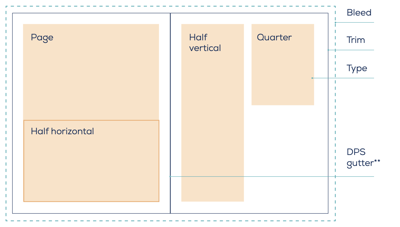 Text, Font, Diagram