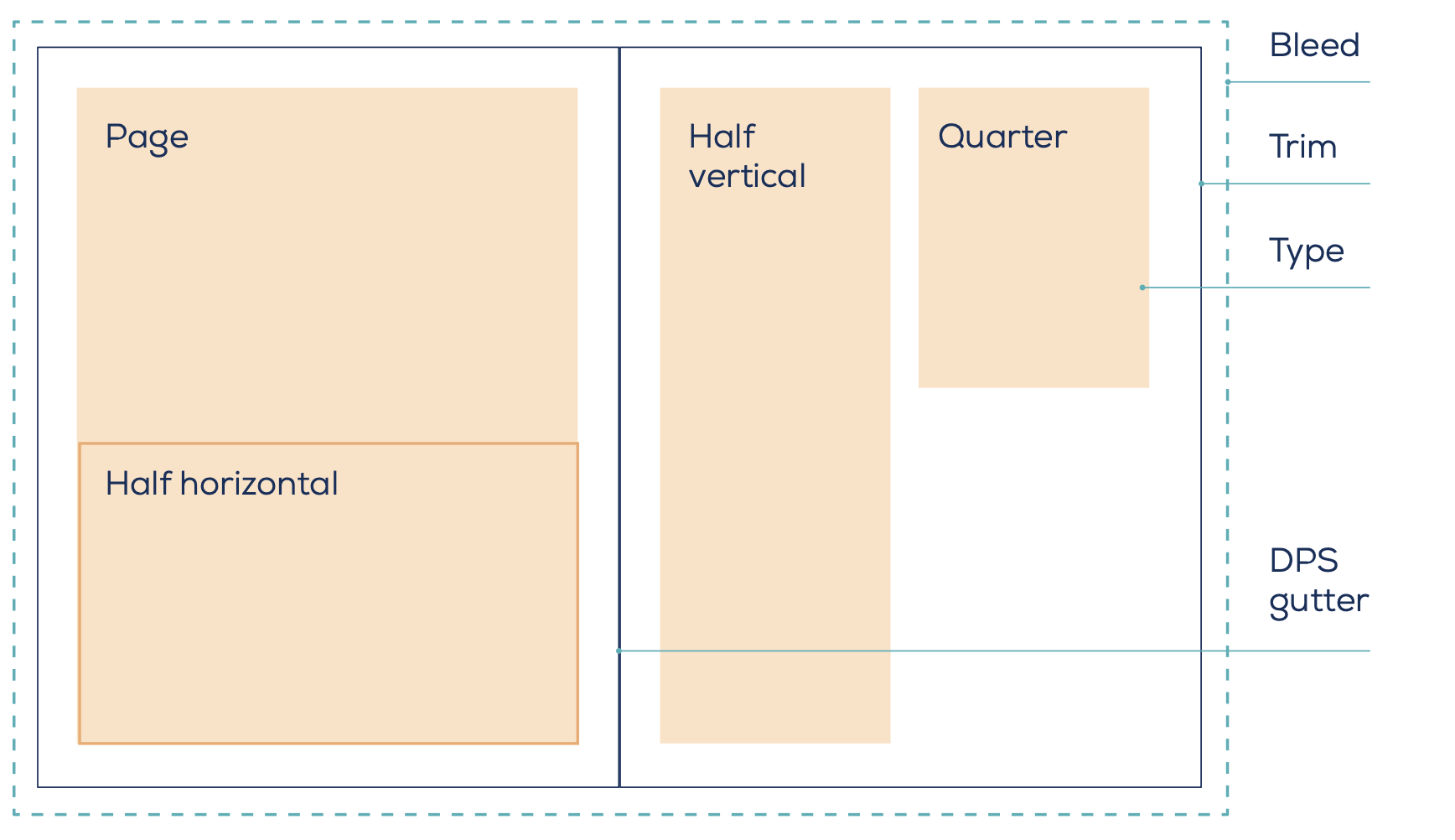 Text, Font, Diagram