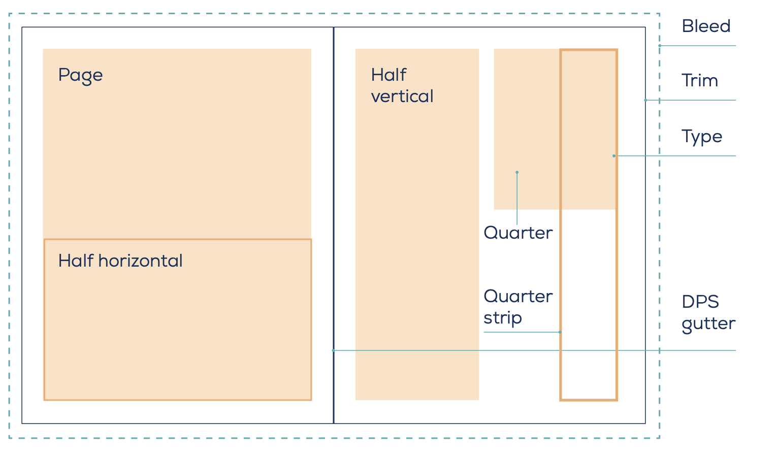 Rectangle, Slope, Font