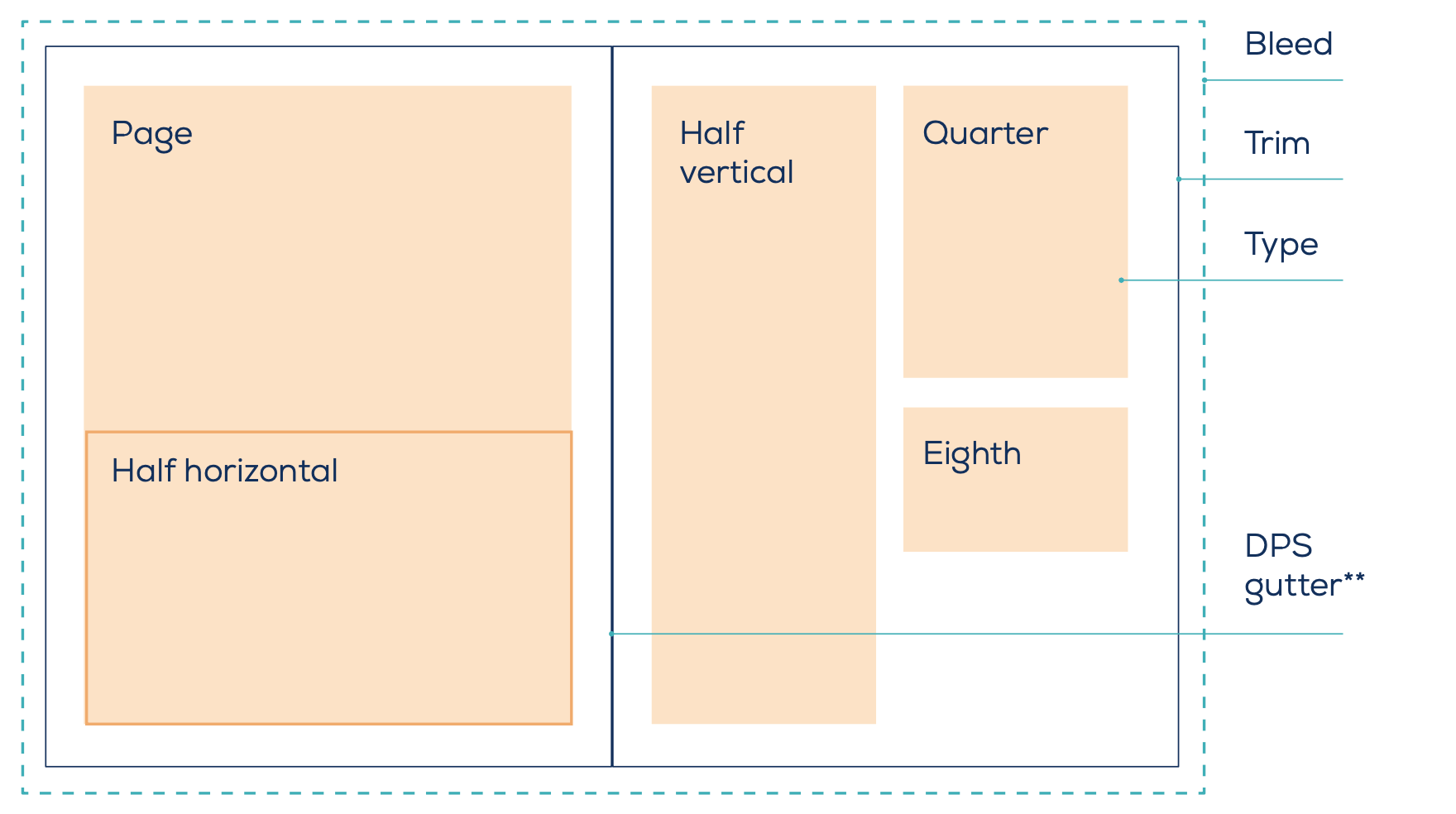 White, Diagram