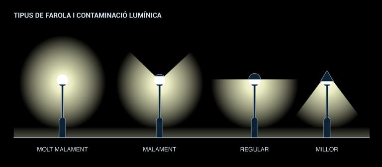 types of light pollution