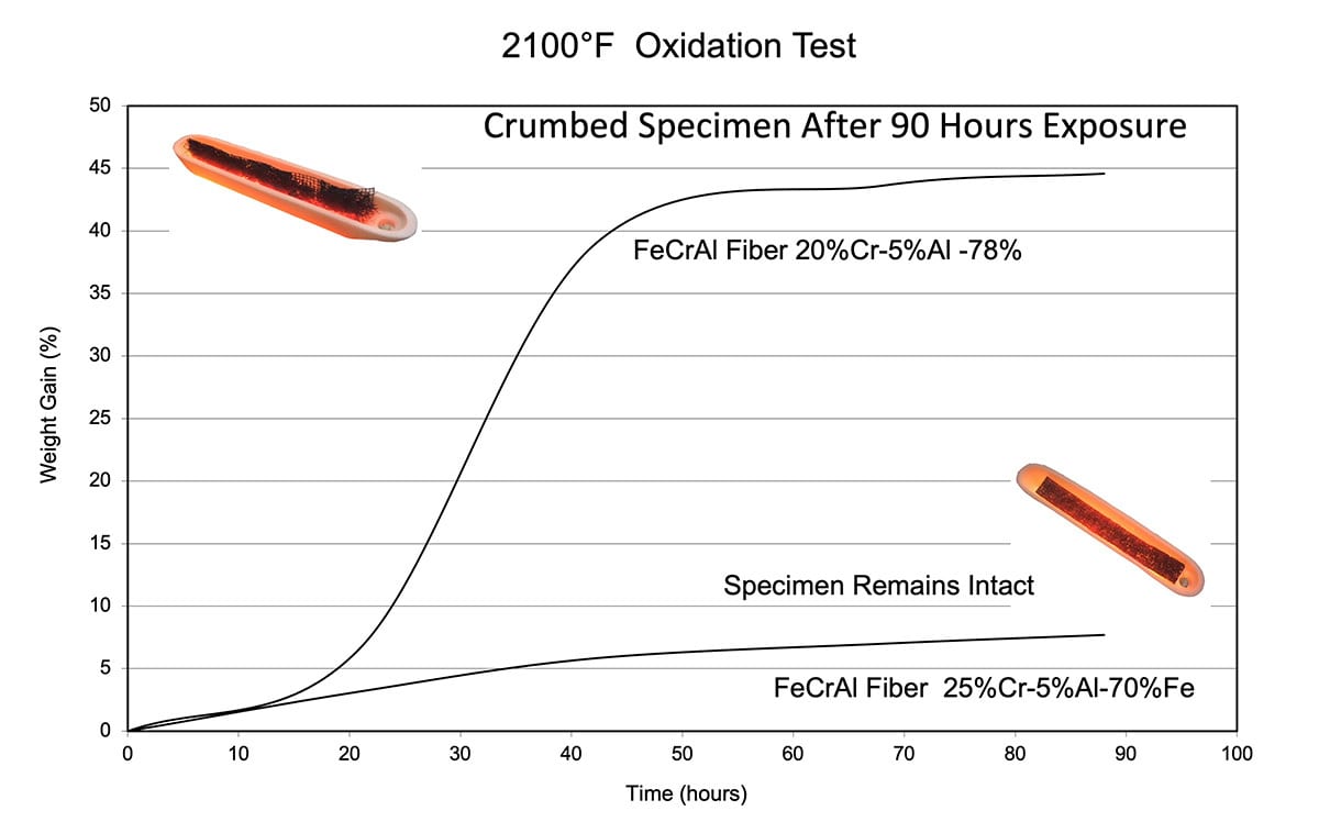 TGA test result 