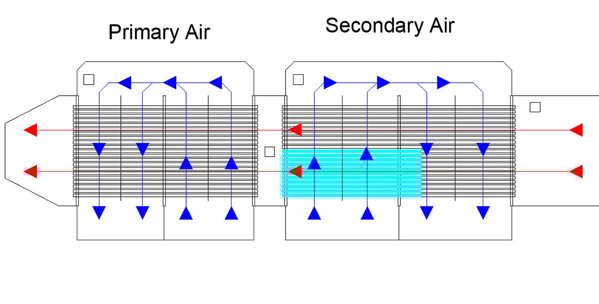 Heat Exchanger Layout