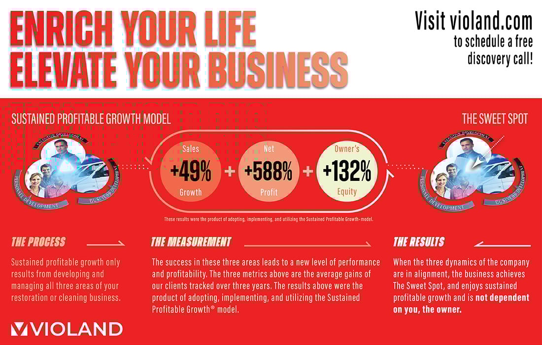 Violand Management Associates