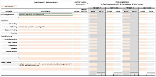 Violand chart