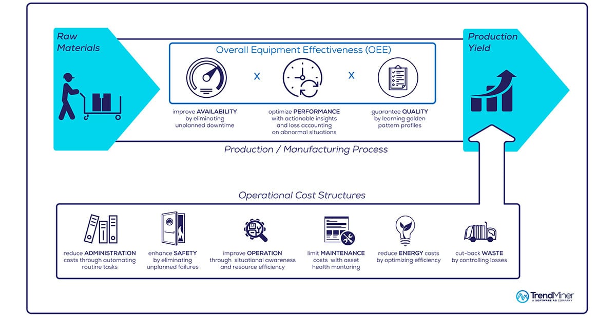 OEE Value Drivers