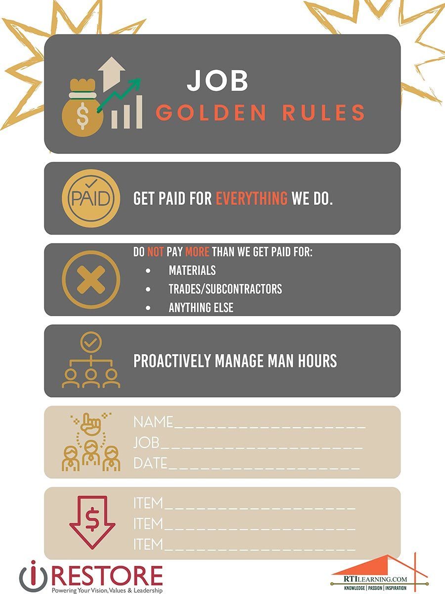 Golden Rules