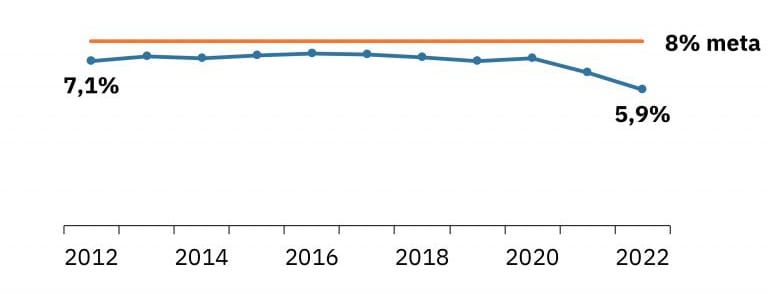 Slope, Rectangle, Plot