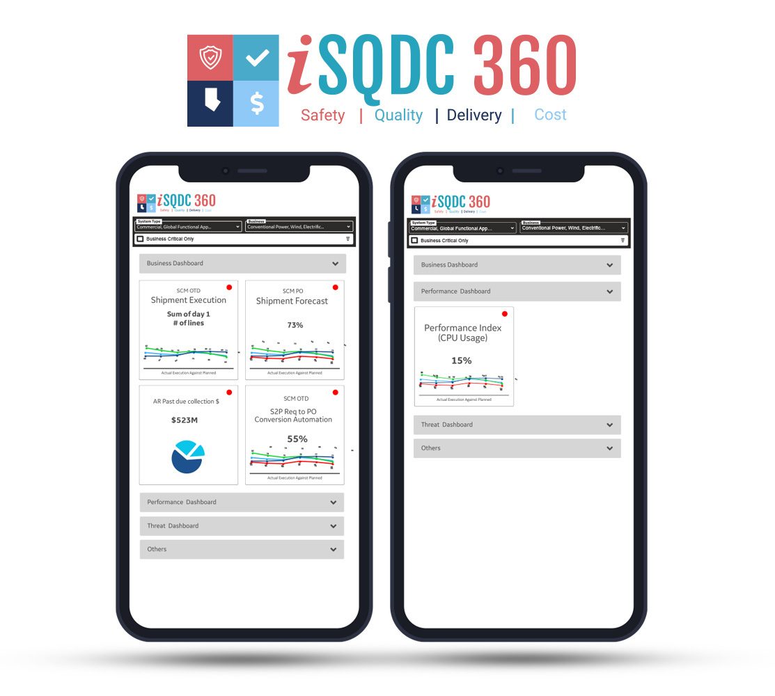 Portable communications device, Mobile phone, Gesture, Gadget, Font