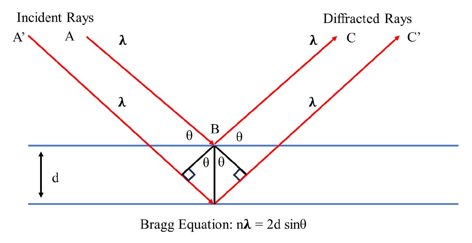 Slope, Rectangle, Triangle