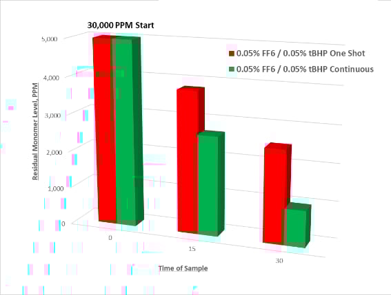 Rectangle, Slope, Plot, Font