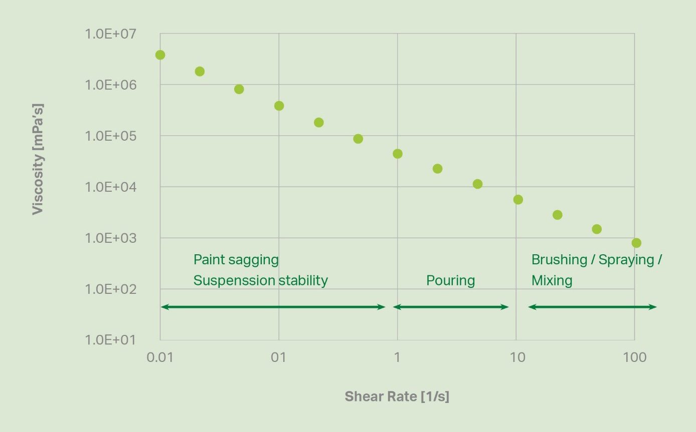 Rectangle, Slope, Plot, Font