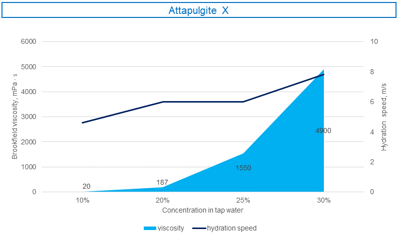 Azure, Slope, Rectangle, Font, Plot, Line