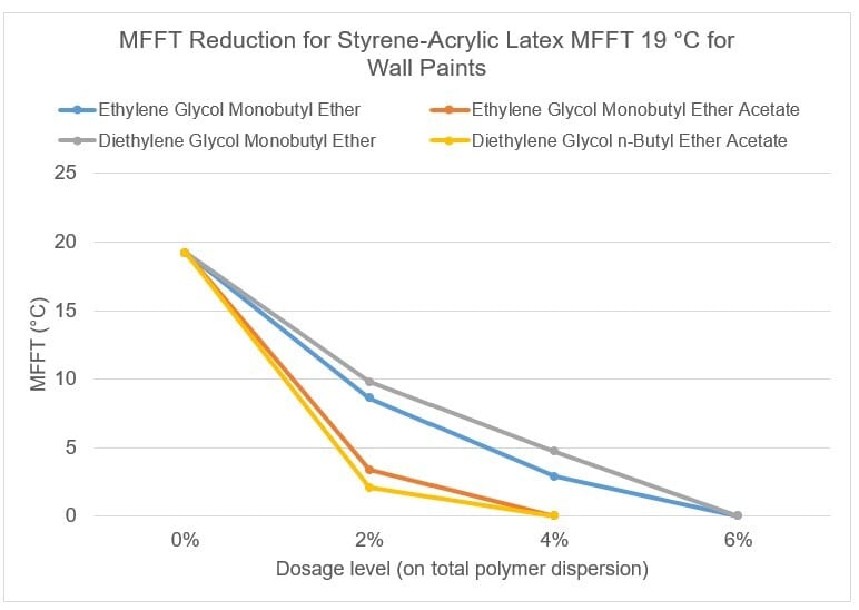 Rectangle, Font, Slope, Line, Plot