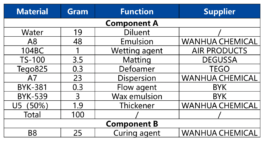 Material property, Font