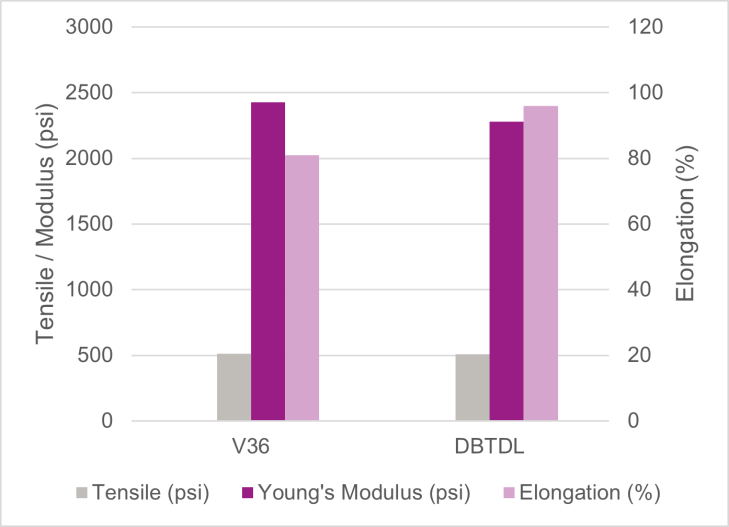 Rectangle, Purple, Font, Violet, Plot