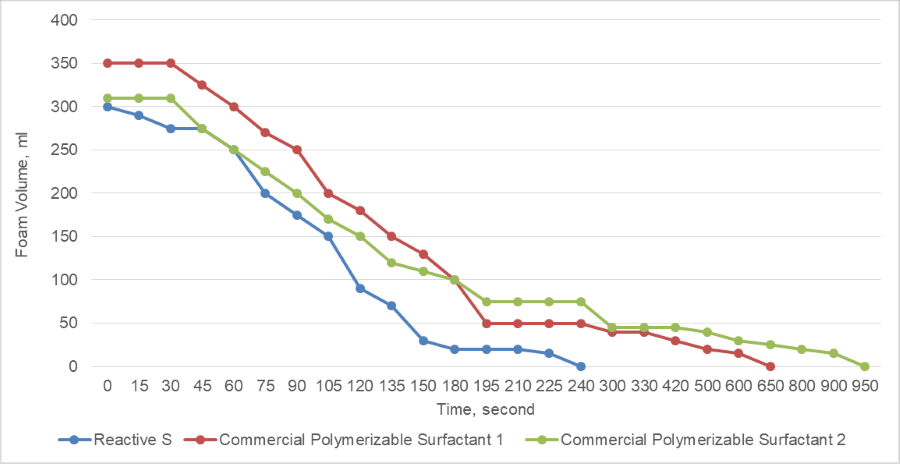 Rectangle, Plot, Slope