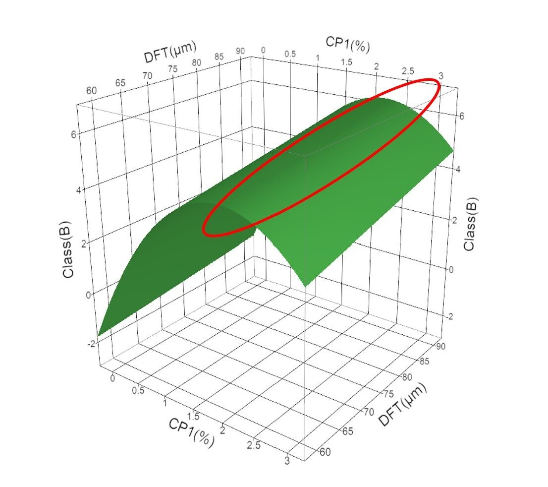Rectangle, Slope, Plot, Line