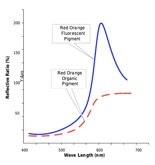 Slope, Rectangle