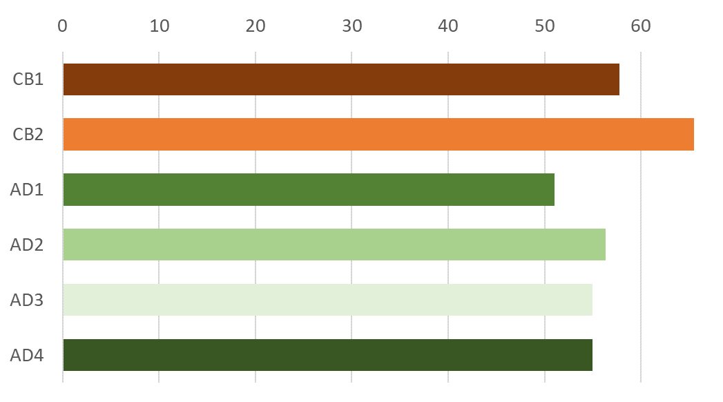 Colorfulness, Rectangle, Slope, Plot