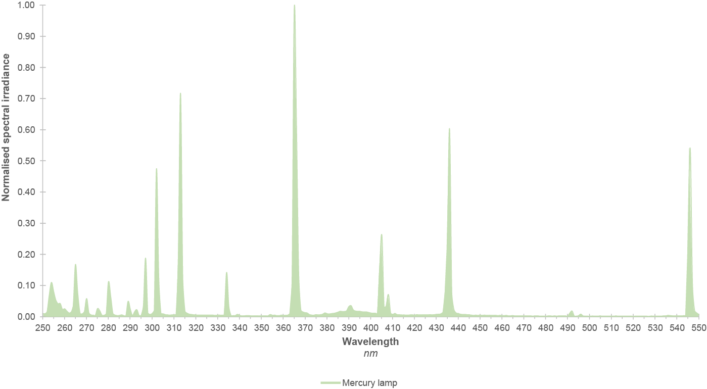 Slope