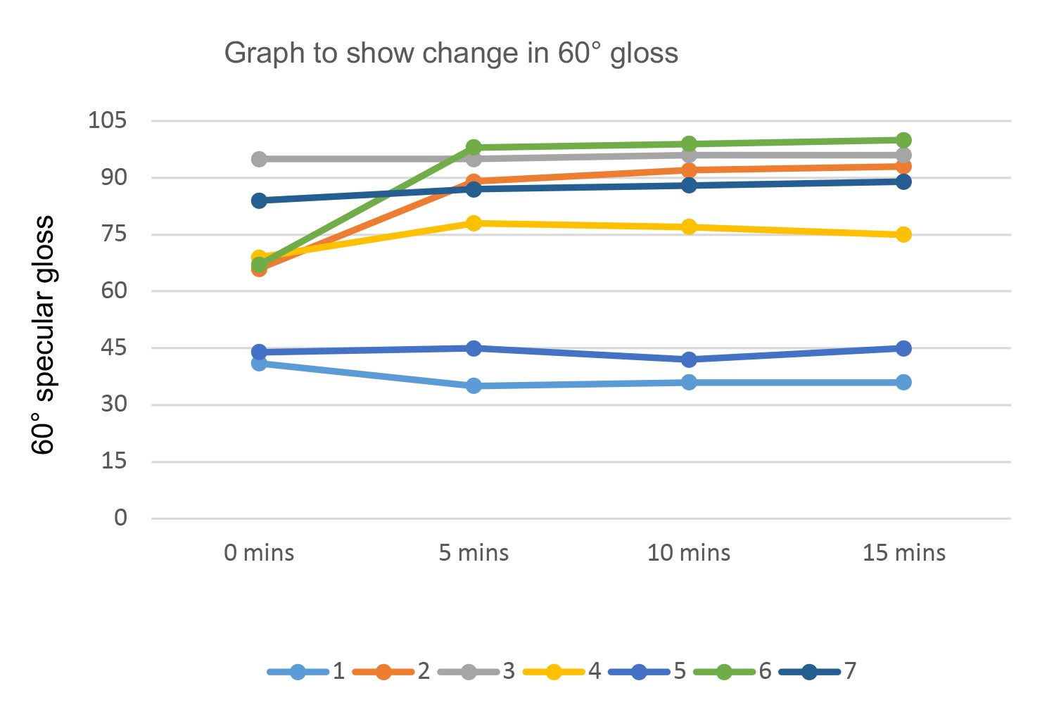 Plot, Slope, Rectangle