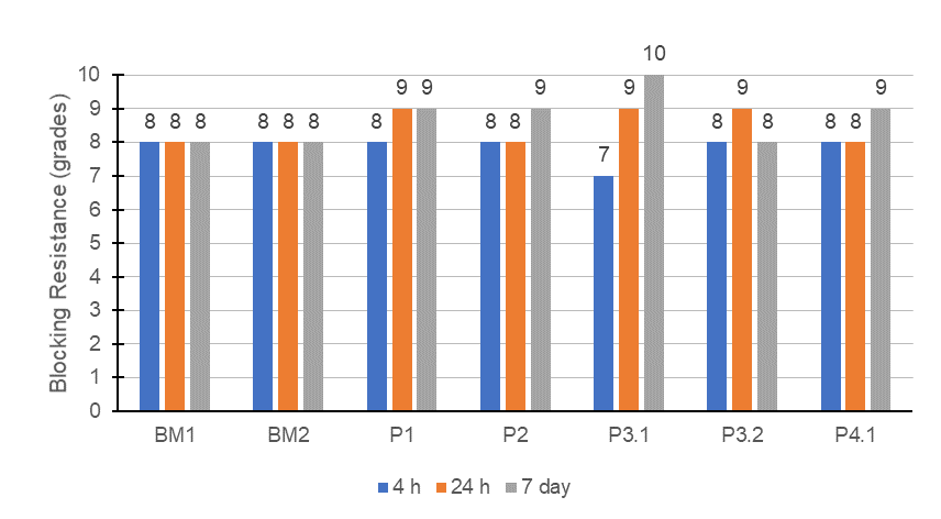 Colorfulness, Rectangle, Slope, Plot, Font