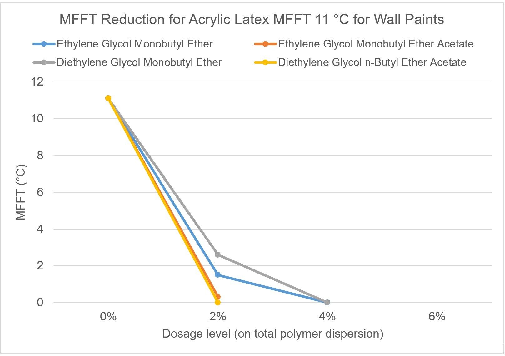 Slope, Rectangle, Font, Plot