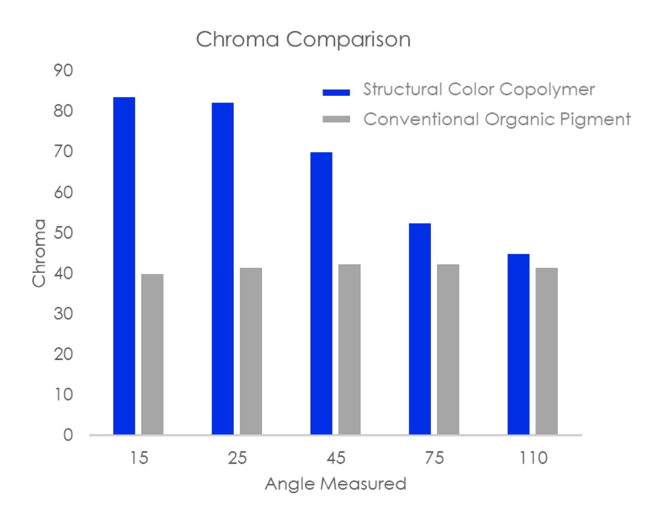 Slope, Plot, Rectangle, Font