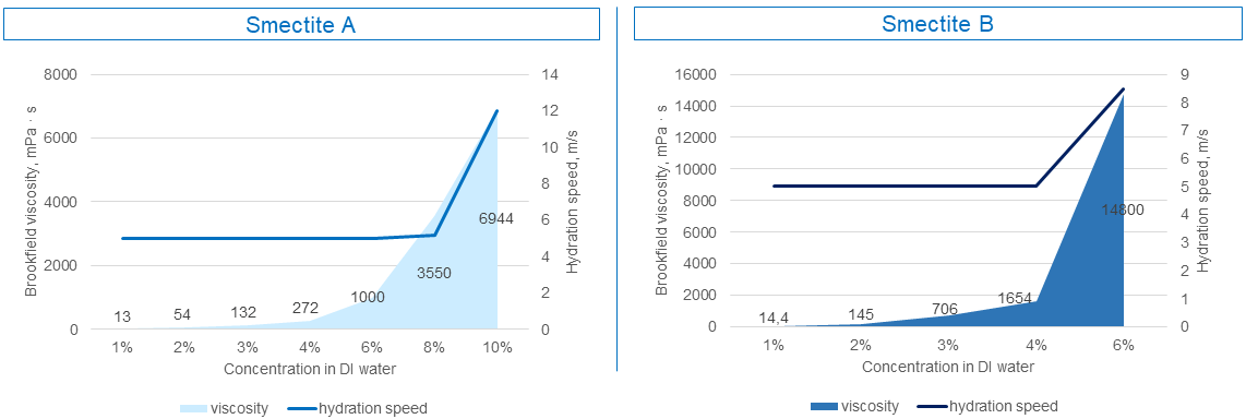 Azure, Rectangle, Font, Slope