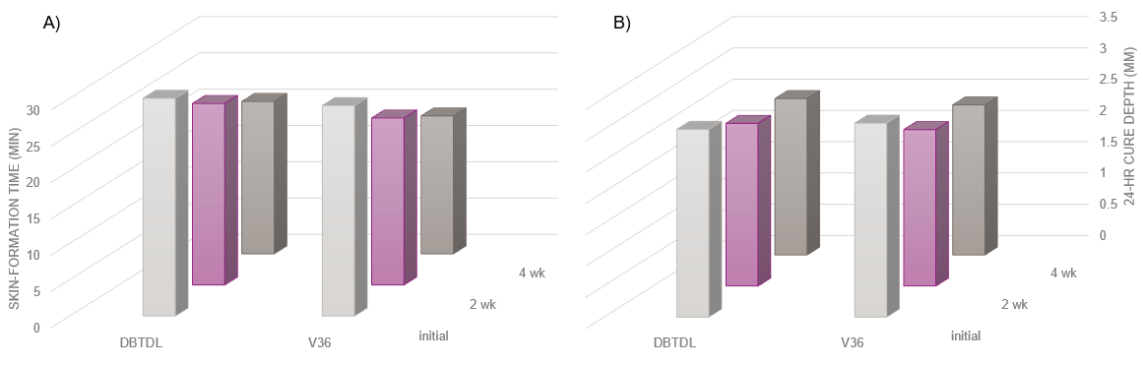 Material property, Rectangle, Line, Font