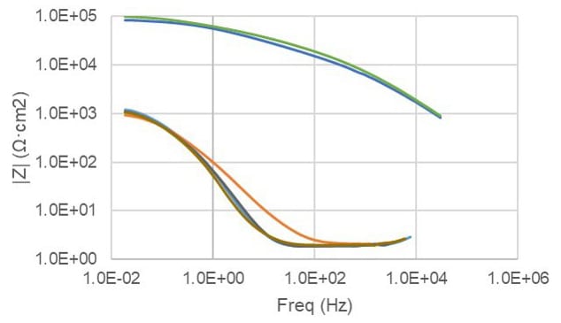 Slope, Rectangle, Line, Plot