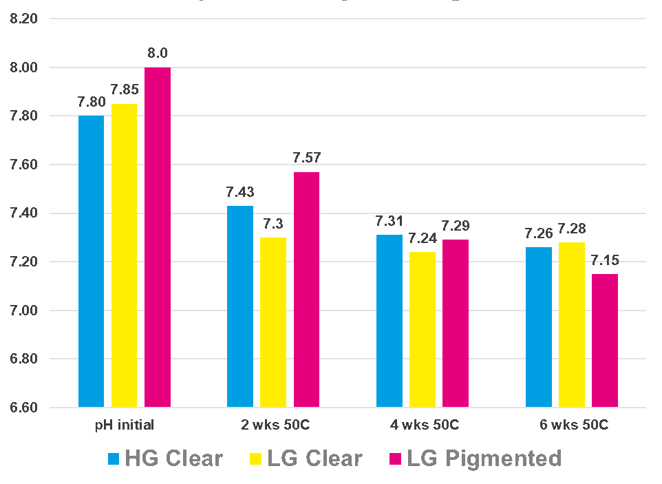 Colorfulness, Rectangle, Slope, Font
