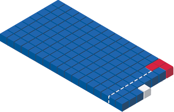 Rectangle, Triangle, Slope