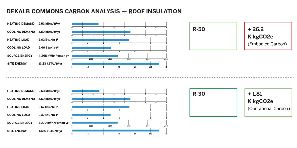 Carbon Analysis Roof Insulation