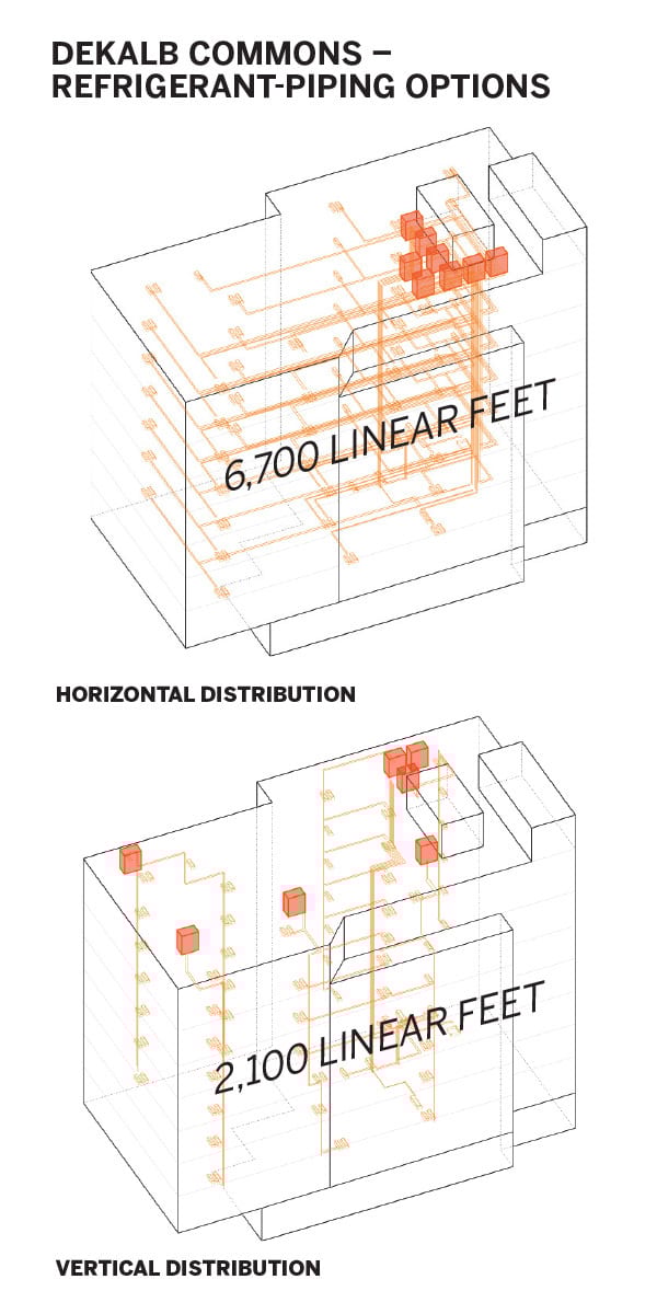 Refrigerent-piping Options