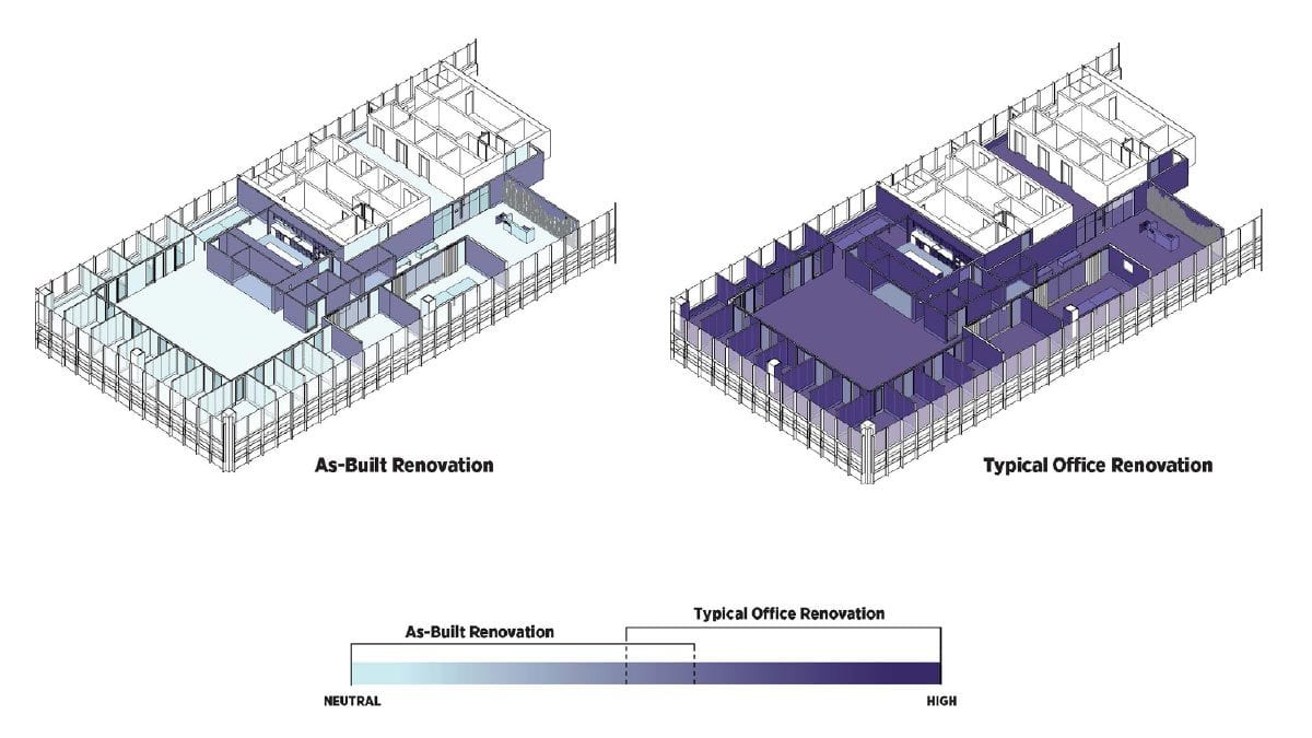 Renovation Chart
