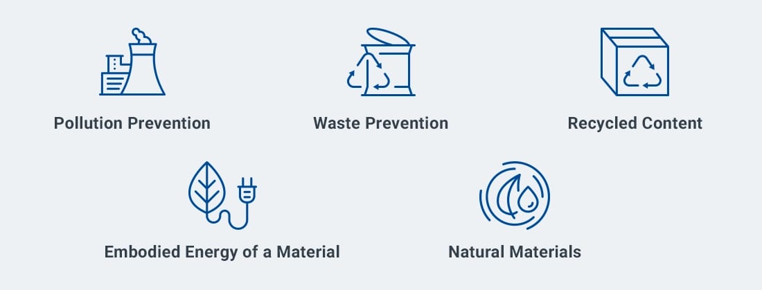 Sustainable Material Manufacturing