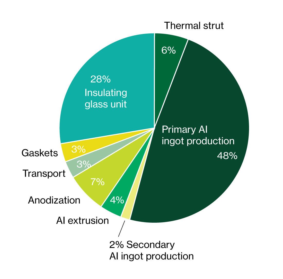 Figure 2 2 Thermal Strut Graph