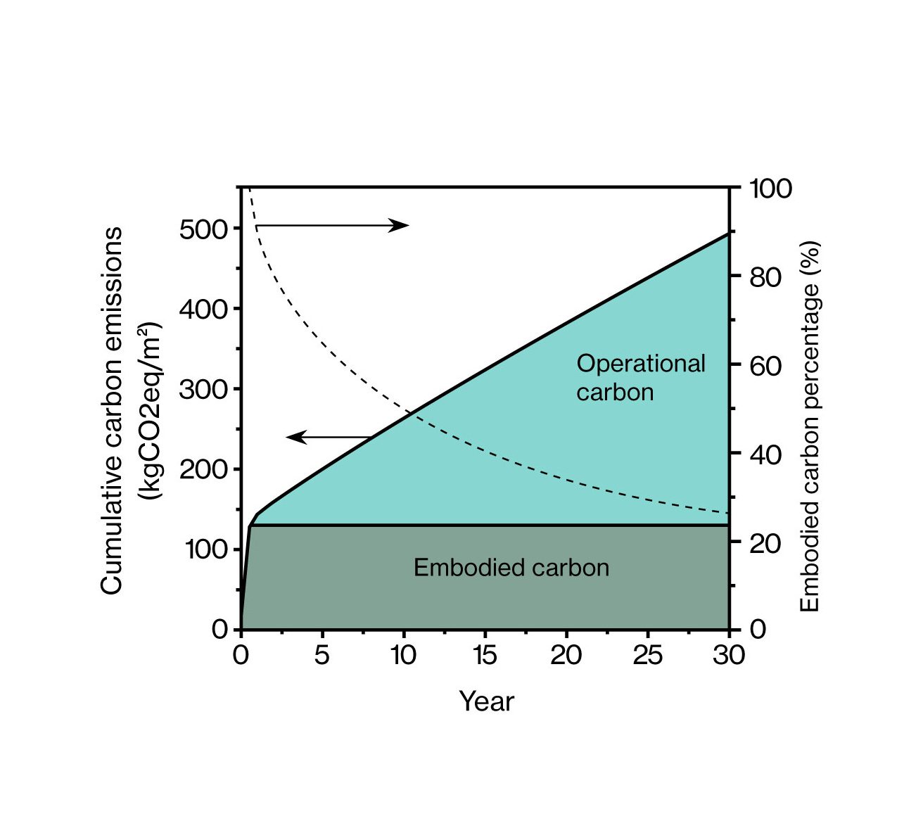 Figure 3 1 Carbon Emissions Graph