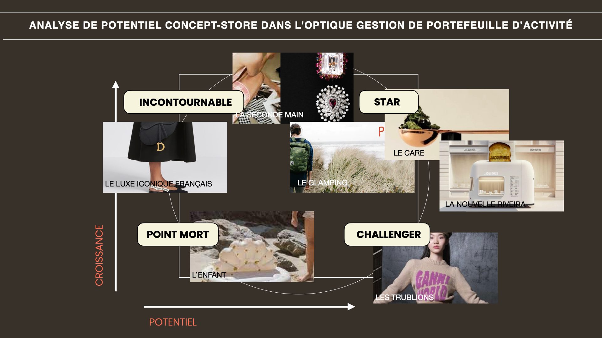 Product, Font