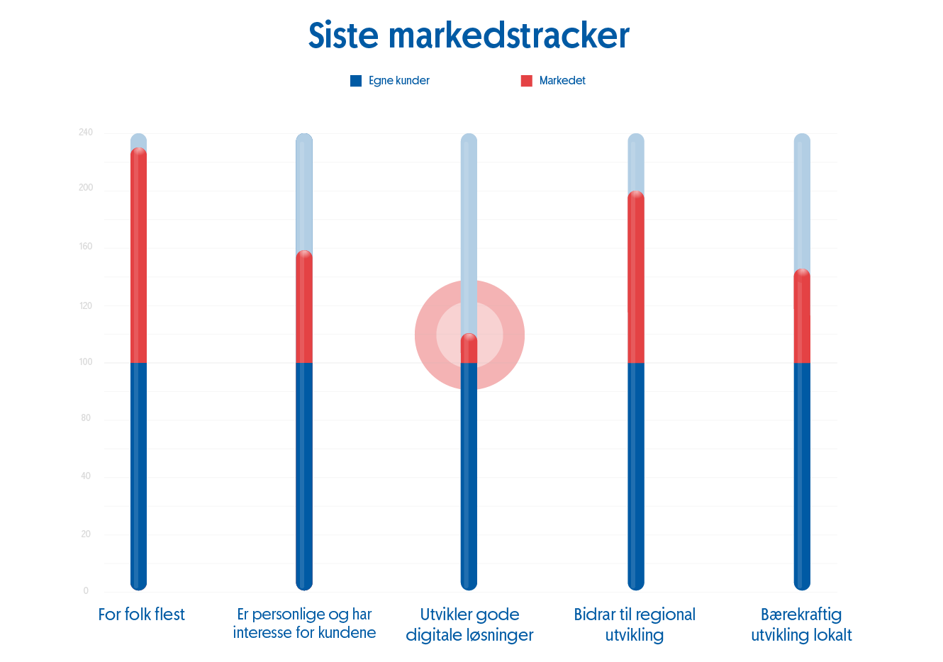 Slope, Font, Rectangle, Plot
