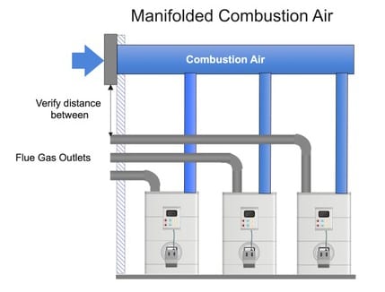 Manifolded Combustion Air
