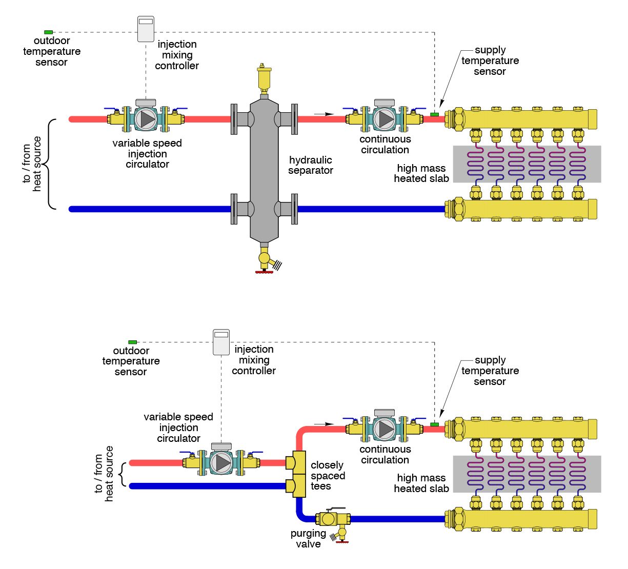 PME May 2022 Fig 2