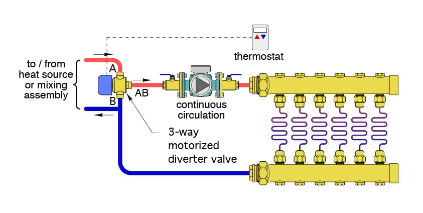 PME May 2022 Fig 1