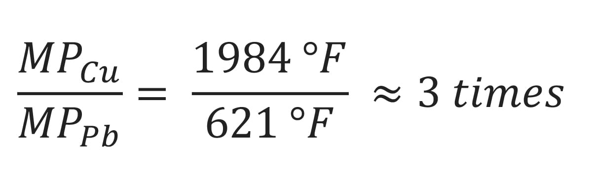 Font
