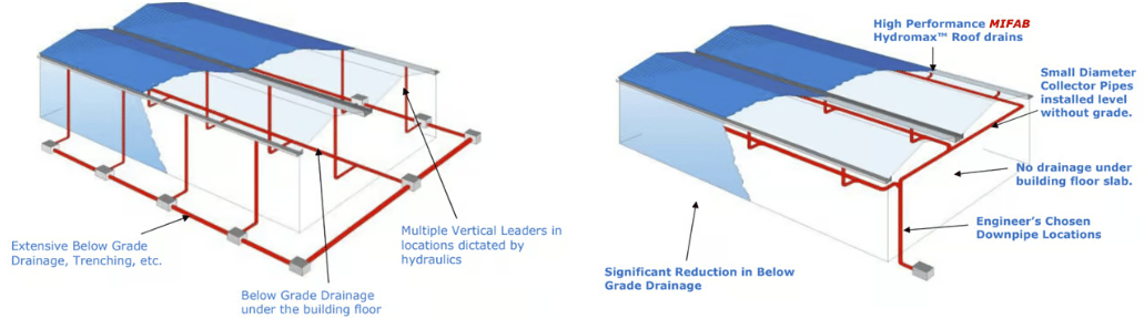 Slope, Line